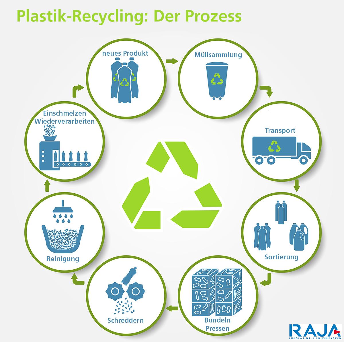 Kann man Plastiktüten recyclen?